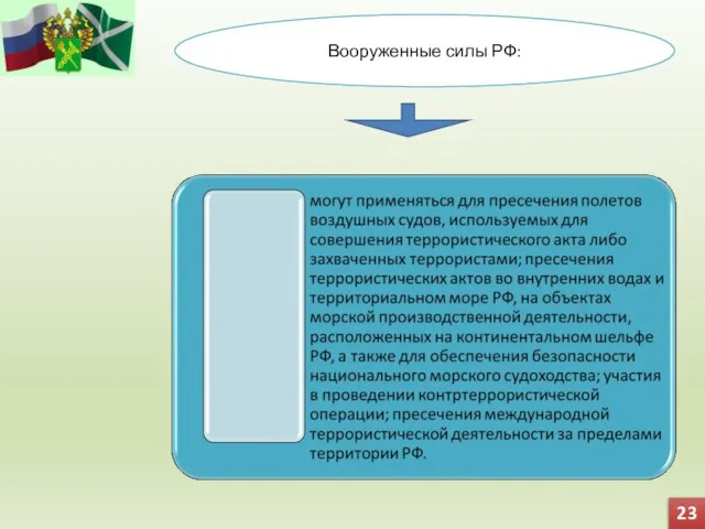 Вооруженные силы РФ: 23