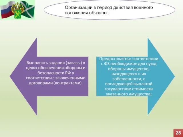 Организации в период действия военного положения обязаны: 28