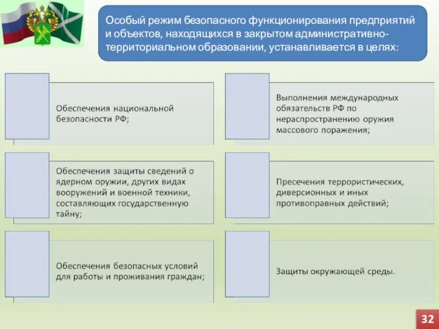 Особый режим безопасного функционирования предприятий и объектов, находящихся в закрытом административно-территориальном образовании, устанавливается в целях: 32