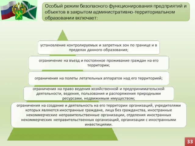 Особый режим безопасного функционирования предприятий и объектов в закрытом административно-территориальном образовании включает: 33