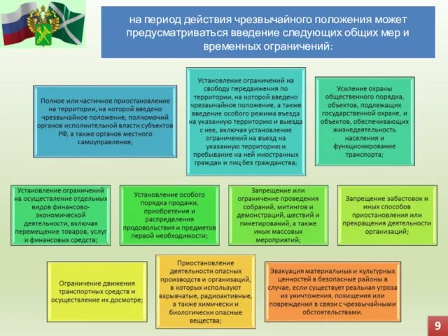 9 на период действия чрезвычайного положения может предусматриваться введение следующих общих мер и временных ограничений: