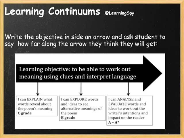 Learning Continuums @LearningSpy Write the objective in side an arrow and