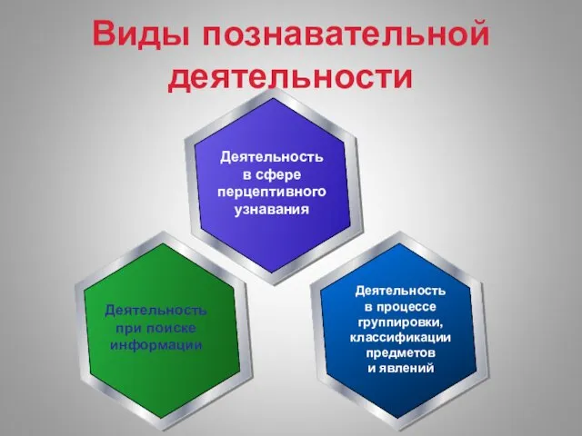 Деятельность в сфере перцептивного узнавания Виды познавательной деятельности