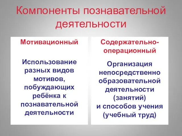 Компоненты познавательной деятельности Мотивационный Использование разных видов мотивов, побуждающих ребёнка к