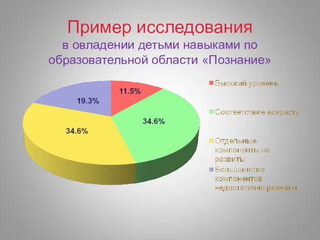 Пример исследования в овладении детьми навыками по образовательной области «Познание»