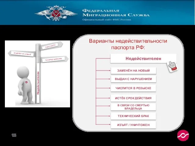 Варианты недействительности паспорта РФ: ИСТЁК СРОК ДЕЙСТВИЯ ЧИСЛИТСЯ В РОЗЫСКЕ ЗАМЕНЁН