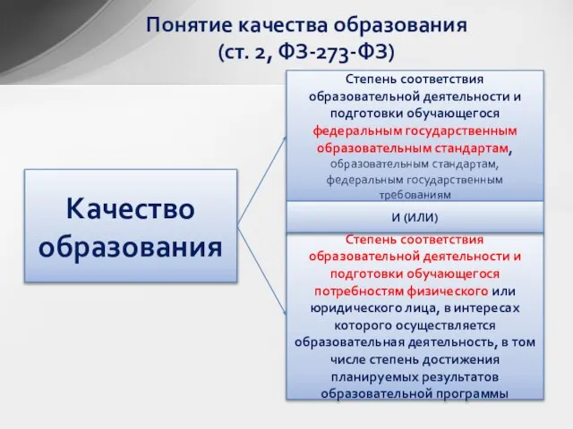 Понятие качества образования (ст. 2, ФЗ-273-ФЗ) Качество образования Степень соответствия образовательной