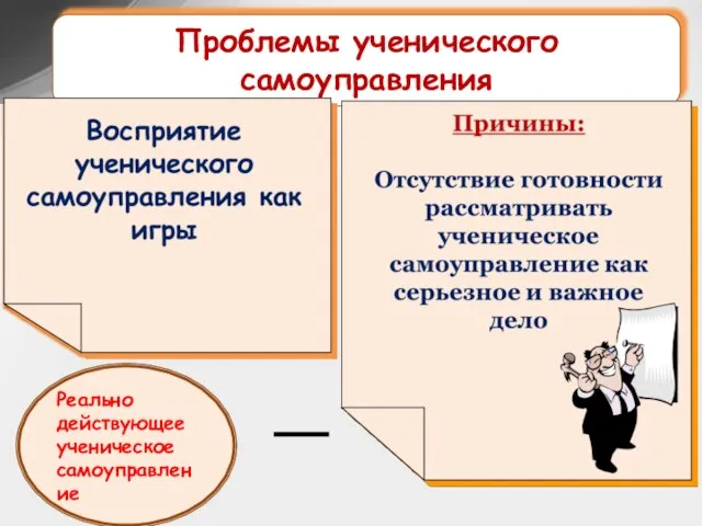 Проблемы ученического самоуправления Реально действующее ученическое самоуправление