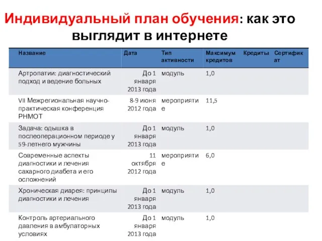 Индивидуальный план обучения: как это выглядит в интернете