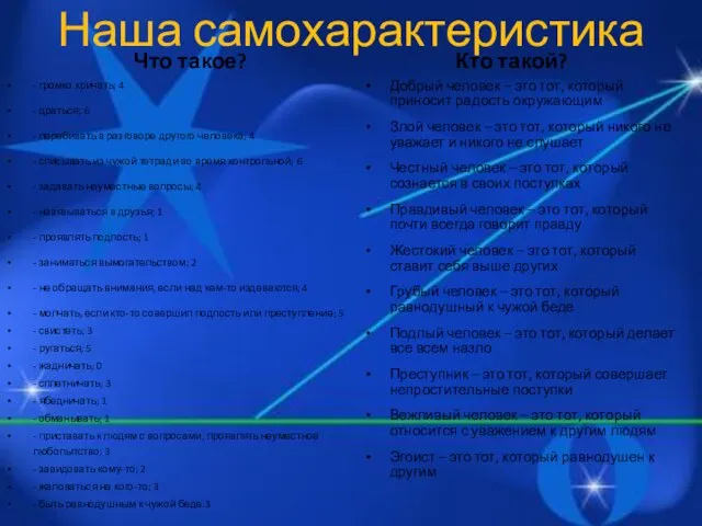 Наша самохарактеристика Что такое? - громко кричать; 4 - драться; 6