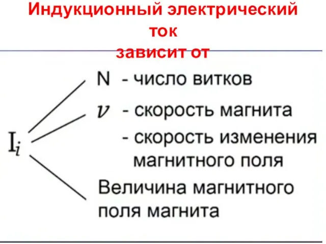 Индукционный электрический ток зависит от