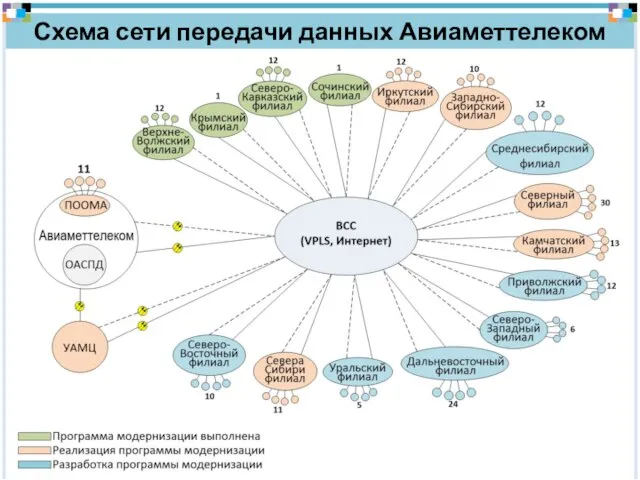 Схема сети передачи данных Авиаметтелеком