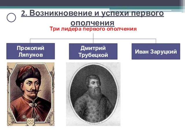 Три лидера первого ополчения Прокопий Ляпунов Дмитрий Трубецкой Иван Заруцкий 2. Возникновение и успехи первого ополчения