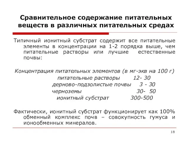 Сравнительное содержание питательных веществ в различных питательных средах Типичный ионитный субстрат