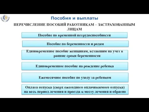 Пособия и выплаты ПЕРЕЧИСЛЕНИЕ ПОСОБИЙ РАБОТНИКАМ – ЗАСТРАХОВАННЫМ ЛИЦАМ Пособие по