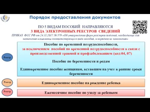 Порядок предоставления документов Пособие по временной нетрудоспособности, за исключением пособий по