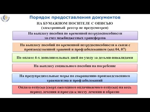 Порядок предоставления документов НА БУМАЖНОМ НОСИТЕЛЕ С ОПИСЬЮ (электронный реестр не