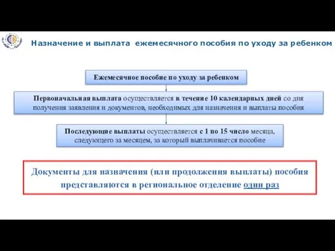 Ежемесячное пособие по уходу за ребенком Последующие выплаты осуществляется с 1