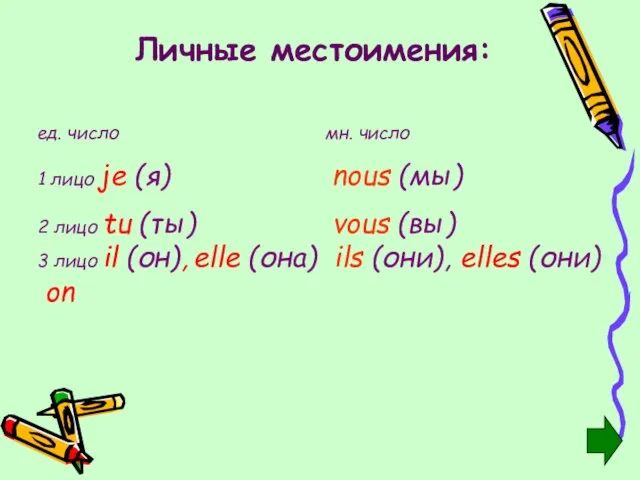 Личные местоимения: ед. число мн. число 1 лицо je (я) nous