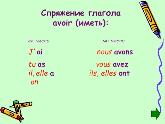 Спряжение глагола avoir (иметь): ед. число мн. число J‘ ai nous