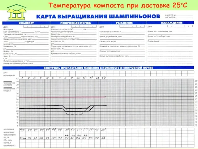 Температура компоста при доставке 25°С