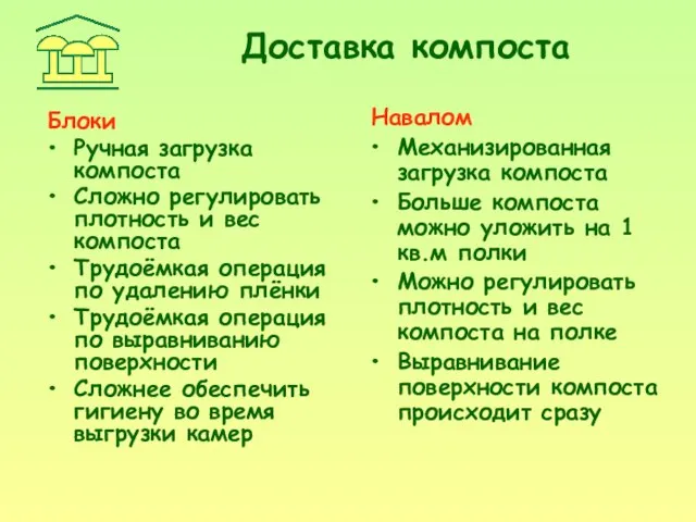 Доставка компоста Навалом Механизированная загрузка компоста Больше компоста можно уложить на