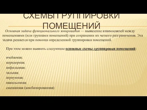 СХЕМЫ ГРУППИРОВКИ ПОМЕЩЕНИЙ Основная задача функционального зонирования — выявление взаимосвязей между