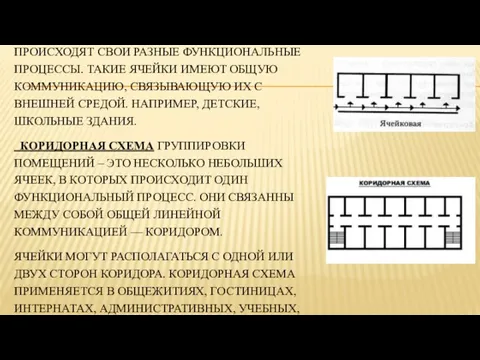 ЯЧЕЙКОВАЯ СХЕМА ГРУППИРОВКИ ПОМЕЩЕНИЙ – ЭТО ЧАСТИ, В КОТОРЫХ ПРОИСХОДЯТ СВОИ