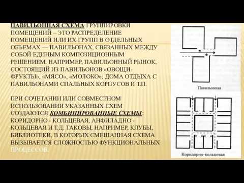 ПАВИЛЬОННАЯ СХЕМА ГРУППИРОВКИ ПОМЕЩЕНИЙ – ЭТО РАСПРЕДЕЛЕНИЕ ПОМЕЩЕНИЙ ИЛИ ИХ ГРУПП