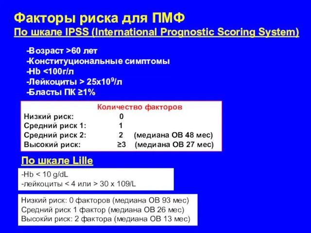 Факторы риска для ПМФ По шкале IPSS (International Prognostic Scoring System)