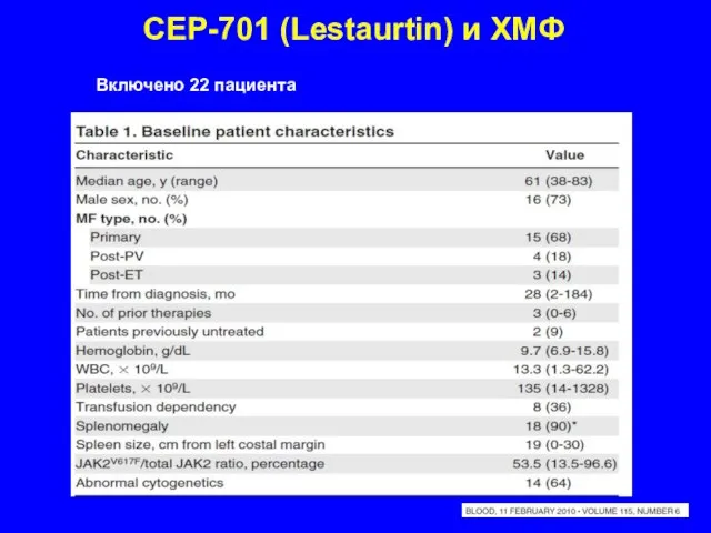 CEP-701 (Lestaurtin) и ХМФ Включено 22 пациента