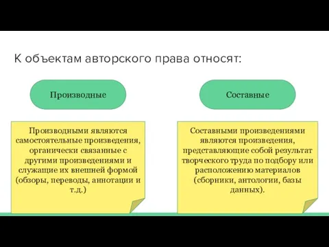 К объектам авторского права относят: Производные Составные Производными являются самостоятельные произведения,