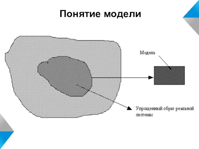 Понятие модели