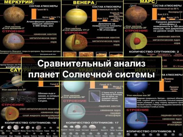 Сравнительный анализ планет Солнечной системы