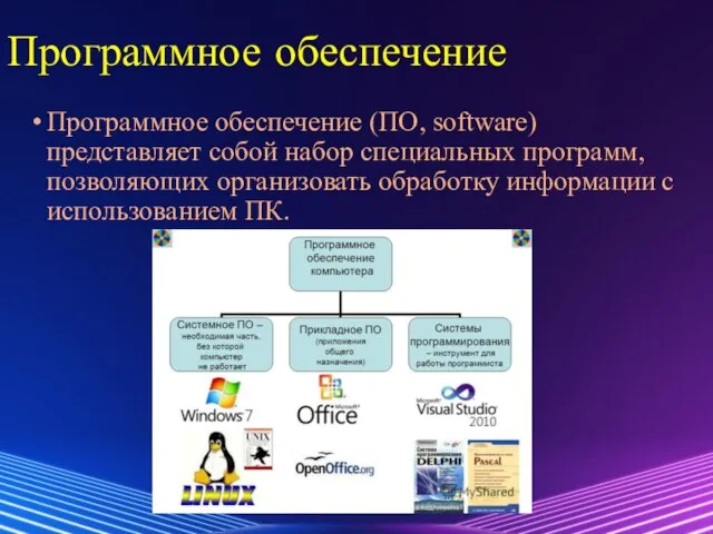 Программное обеспечение Программное обеспечение (ПО, software) представляет собой набор специальных программ,