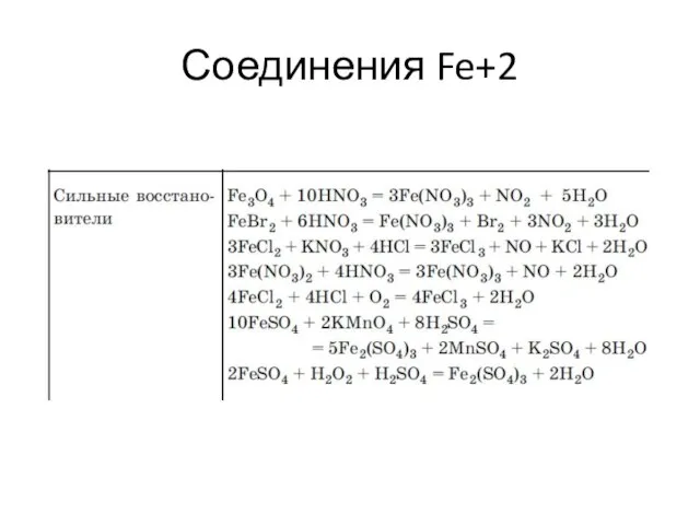 Соединения Fe+2