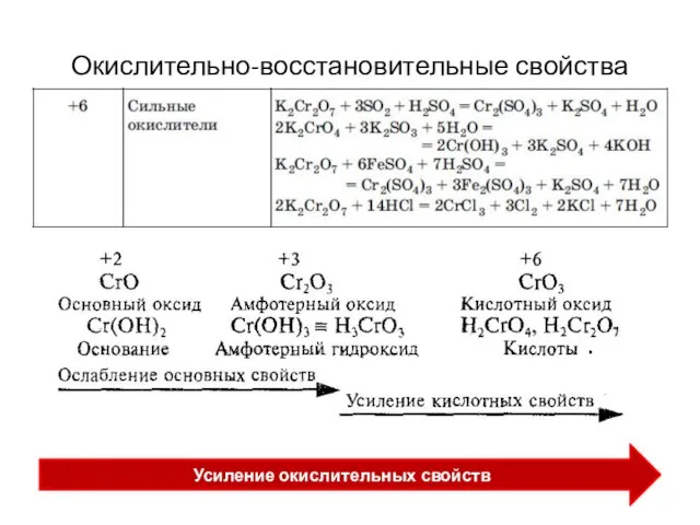 Окислительно-восстановительные свойства Усиление окислительных свойств