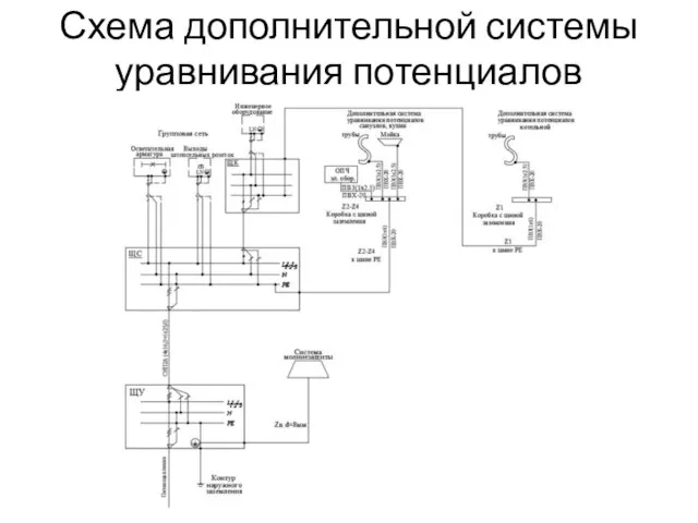 Схема дополнительной системы уравнивания потенциалов