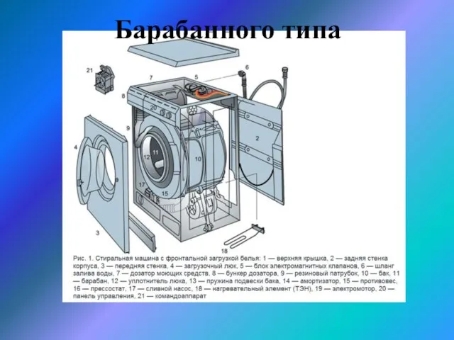 Барабанного типа