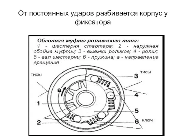 От постоянных ударов разбивается корпус у фиксатора