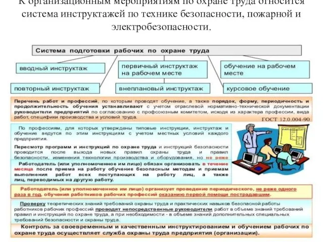 К организационным мероприятиям по охране труда относится система инструктажей по технике безопасности, пожарной и электробезопасности.