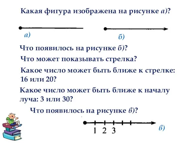 Какая фигура изображена на рисунке а)? а) б) Что появилось на