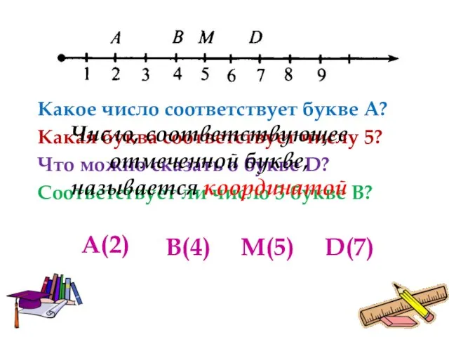 Какое число соответствует букве А? Какая буква соответствует числу 5? Что