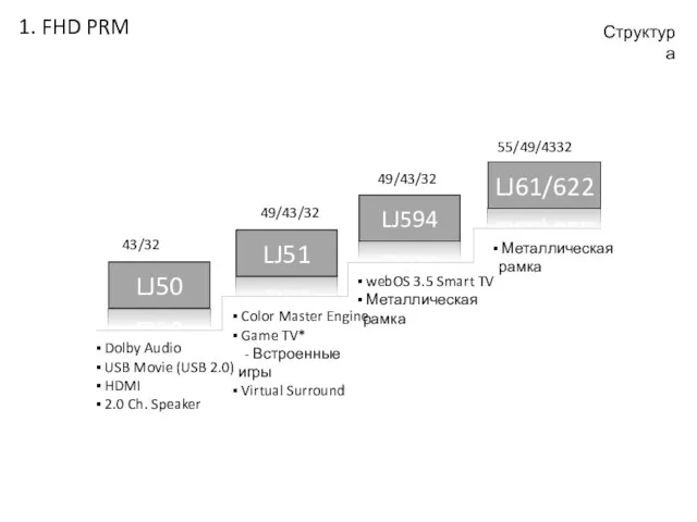 1. FHD PRM Структура LJ50 43/32 Dolby Audio USB Movie (USB