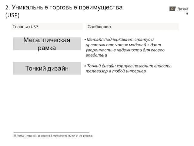 Главные USP Сообщение Дизайн Металлическая рамка ※ Product Image will be