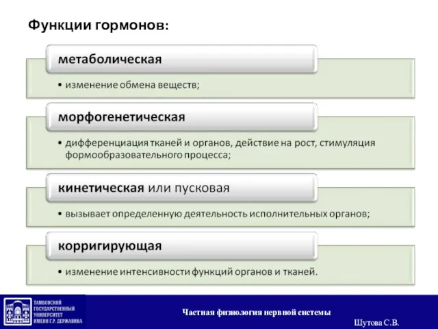 Функции гормонов: Частная физиология нервной системы Шутова С.В.