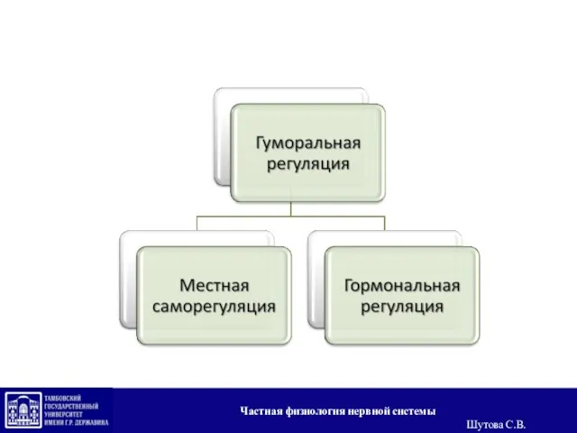 Частная физиология нервной системы Шутова С.В.