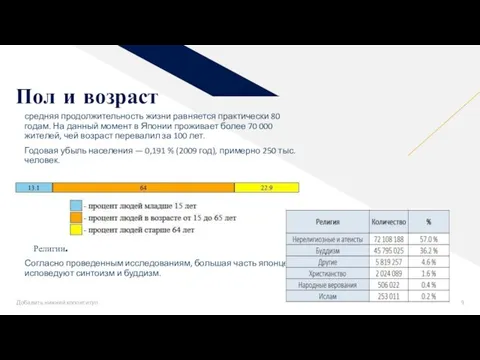 Пол и возраст Добавить нижний колонтитул средняя продолжительность жизни равняется практически