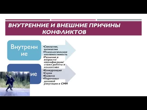 ВНУТРЕННИЕ И ВНЕШНИЕ ПРИЧИНЫ КОНФЛИКТОВ Внутренние Симпатии, антипатии Психологическая несовместимость Различия