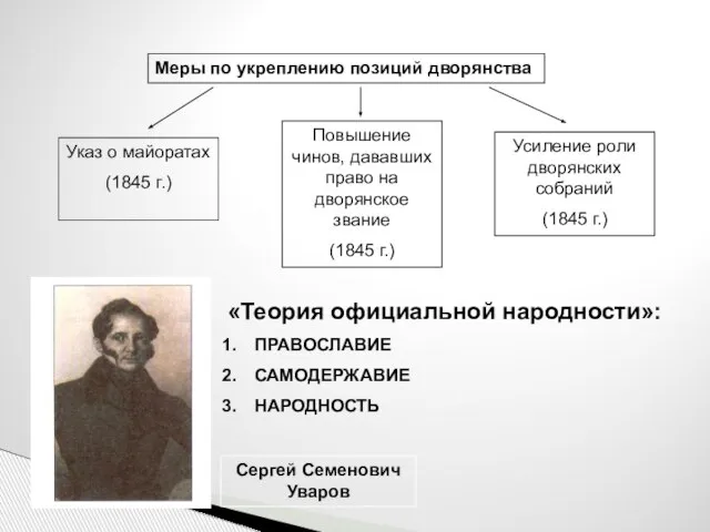 Меры по укреплению позиций дворянства Указ о майоратах (1845 г.) Повышение